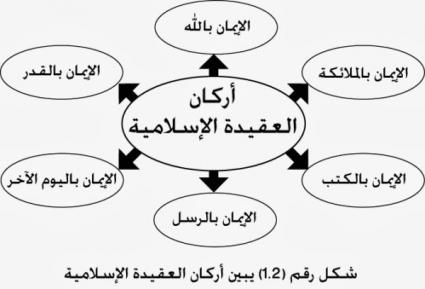 العقيدة من مفهوم القران والسنة -الجهل بالكفر عذر إلى حين​ 1499995000_7302