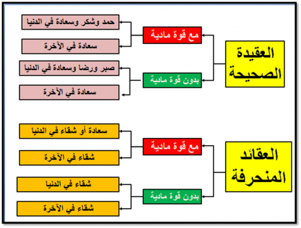 العقيدة من مفهوم القران والسنة -الجهل بالكفر عذر إلى حين​ 1499995007_1394