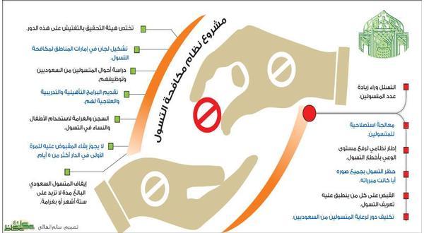 قضايا ظاهرة التسول فى المجتمع وعلاجها	  1502435282_4242