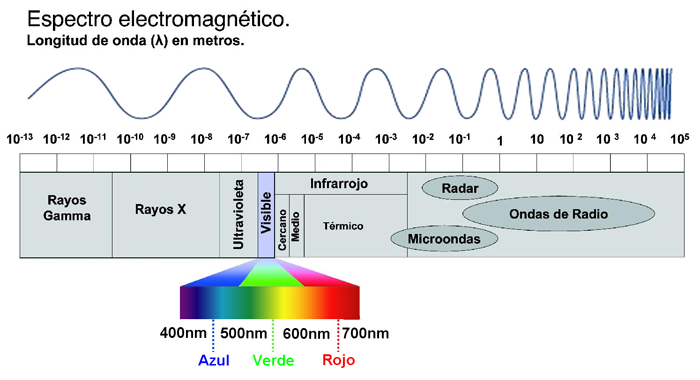 EL ABC DE LAS IMAGENES - Página 3 ELECTROM1