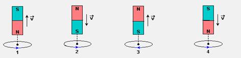 indução eletromagnética I_260acc72306a068e_html_7627aa87