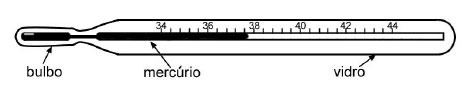 Dilatação Térmica (ITA) Termometro