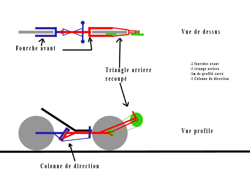 Mon traction direct direction centrale TDDA2