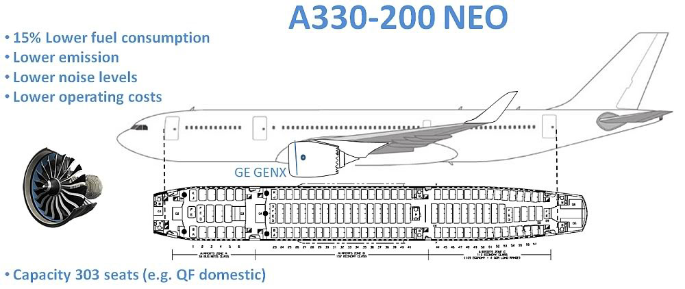 Se vienen el A330 y el A380 neo A330-200NEO-infographic