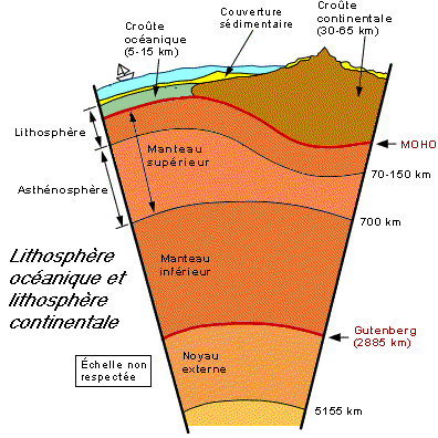 الزلازل وعلاقتها بتكتونية الصفائح  Lithoshema