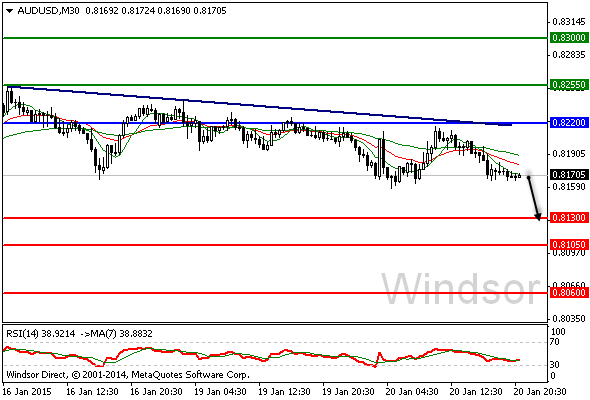 تحليل زوج الدولار الاسترالي مقابل الامريكي الرمز AUD/USD Audusd_1357