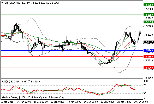 تحليل الاسترالى دولار  اليوم  Gbpusd_1366