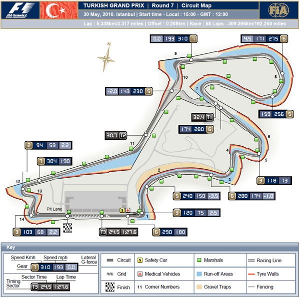 Gran Premio de Turquía - Elecciones martes 22:00 - Gp-turquia