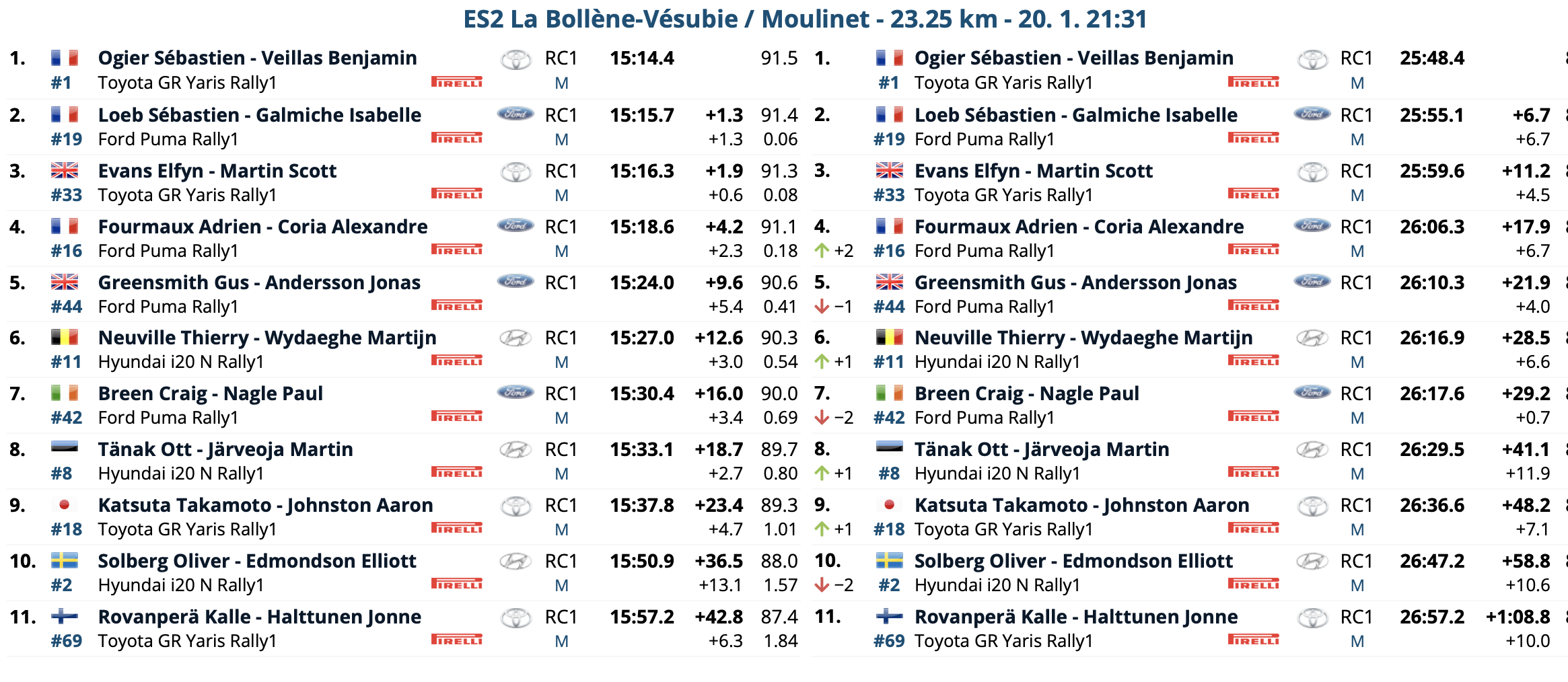 Rallye Monté Carlo 2022 Post-93-0-69301100-1642713522