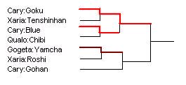 1er tournoi Intra-Clan Tournoi-13-16