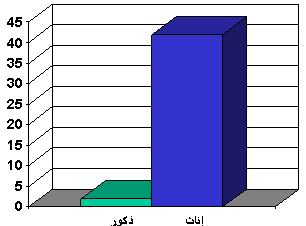 ستكون أنت الشاهد ... والصور لا تكذب أبداً ...ابدا Hwaml.com_1293805216_290