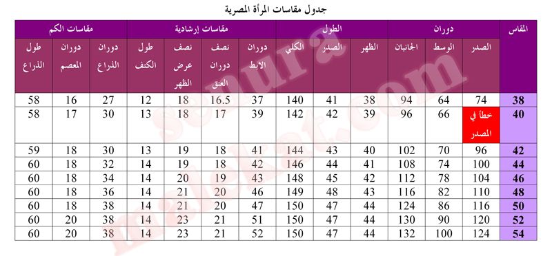 جدول المقاسات الاساسية Hwaml.com_1345899409_182