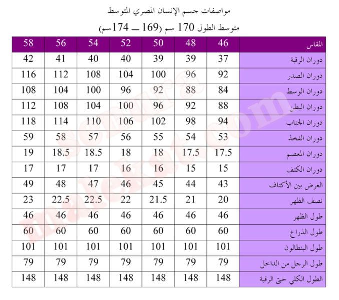 جدول المقاسات الاساسية Hwaml.com_1345899409_245