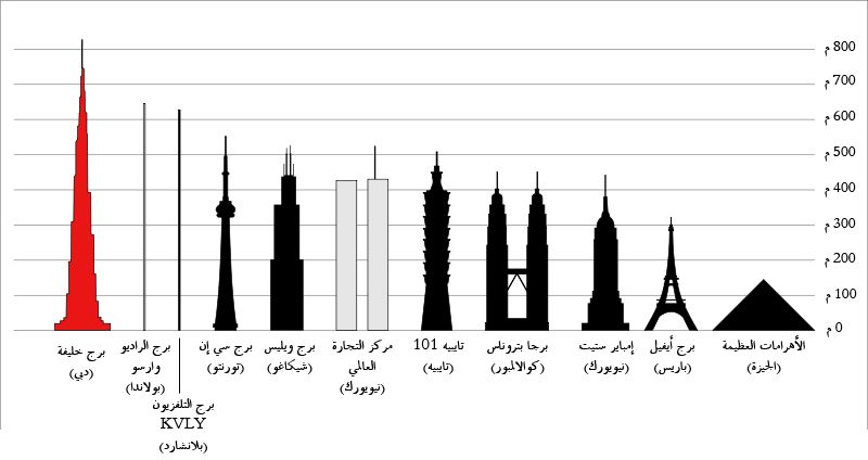  مشاركتى افضل معلم خضارى برج خليفه Hwaml.com_1355238319_368