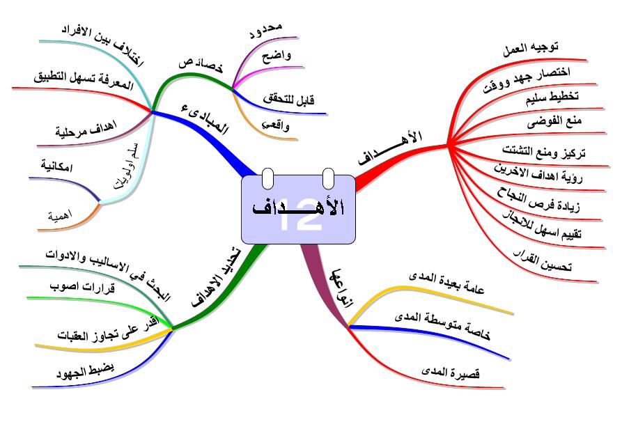 الأهداف 66545.imgcache