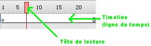 [tuto] Reverse de la tête de lecture Timeline