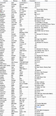 SCCT circuits 2014 Post-1-0-72472000-1410439739