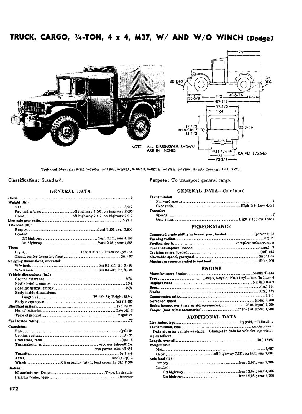 plan m37 M37carac