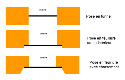 questions Fenetre  EBRASEMENT