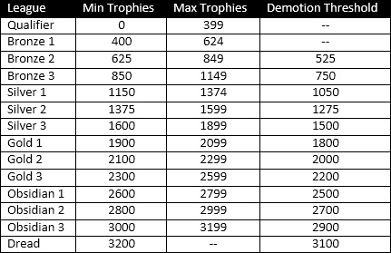 Como ganar torneos... League%20Ranks