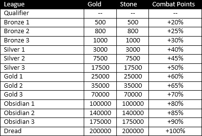 Liga del Mal - Información oficial LeagueBonuses2