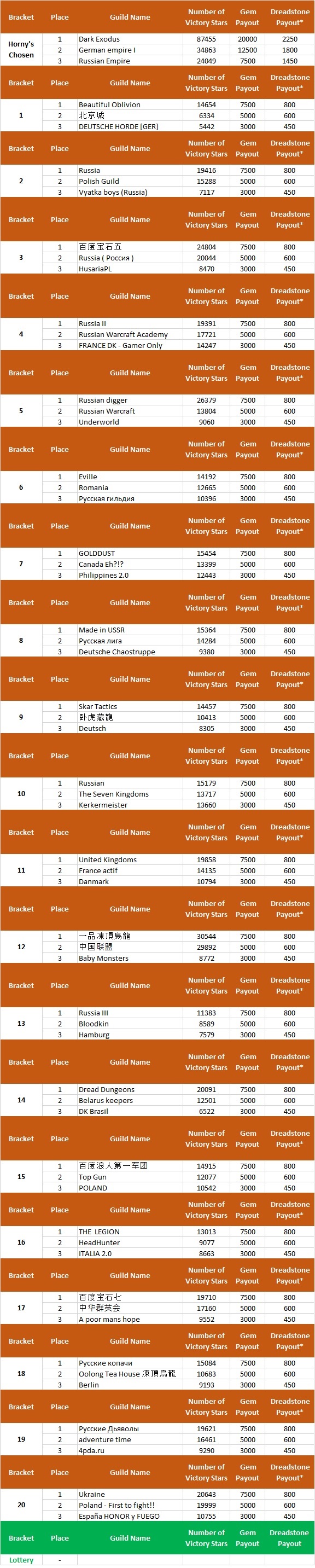 Tournoi blitz 8 Blitz8results