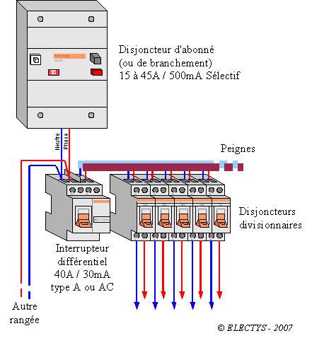 Disjoncteurs 45874d1209726412-disjoncteurs-differentiel-16a-30ma-principe-differentiel