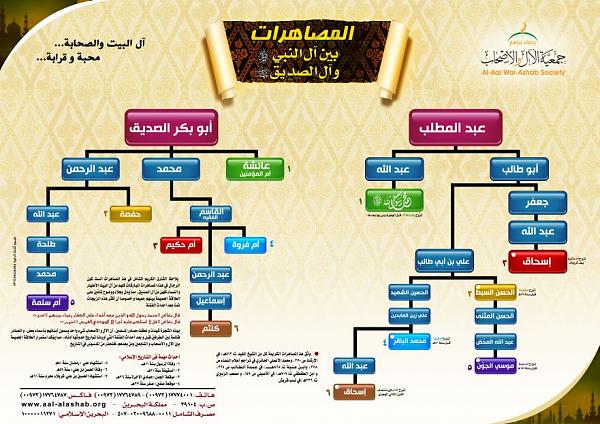 هذا ما تعلمناه من آل البيت 9f60fbbb669cadc8c81f7d8b558be673