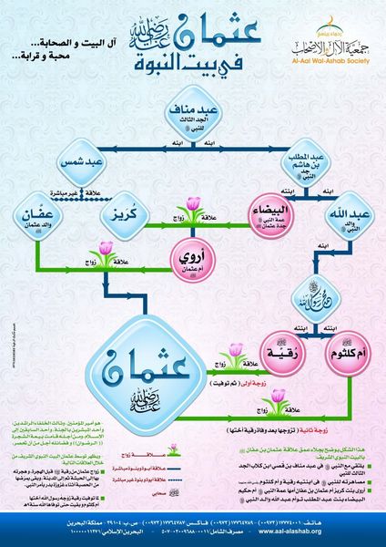 هذا ما تعلمناه من آل البيت Ff304a41aaf89a7ed00ef690144e7aab