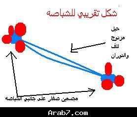 مفهوم( الشباصة )البكلة 332558_01241802563