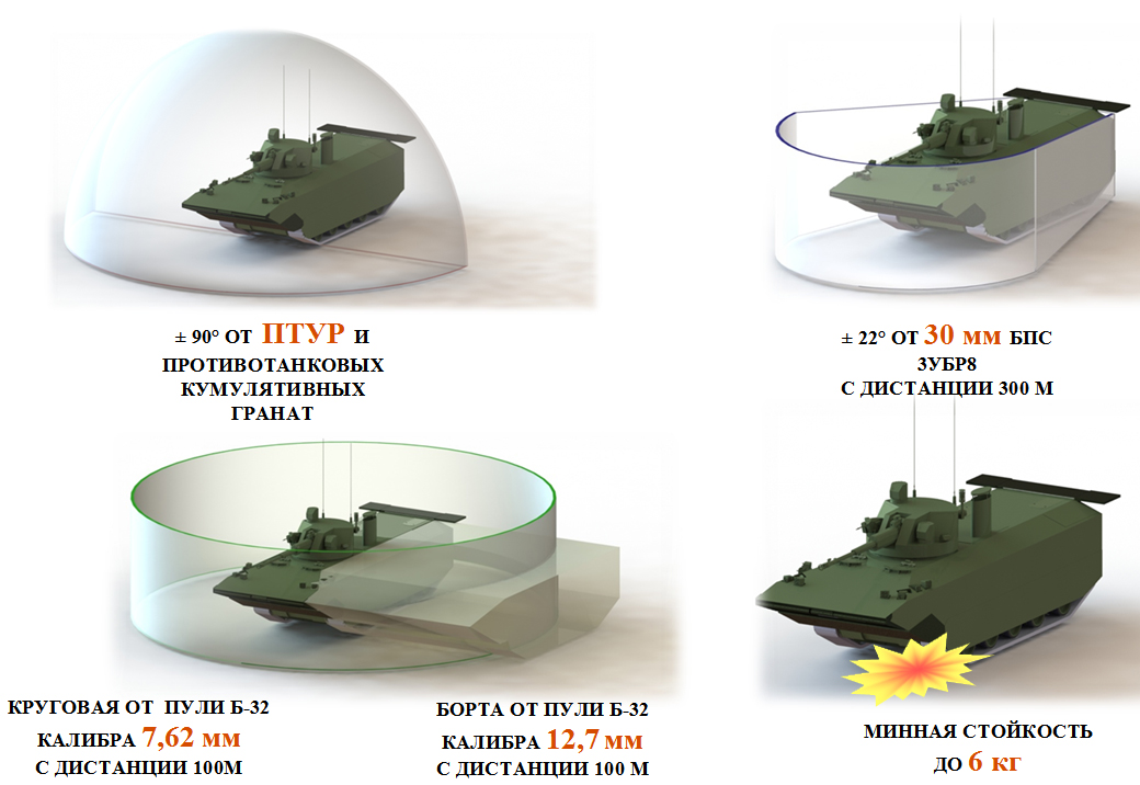 Marine Assault vehicle (platform BMMP) - Page 2 94080