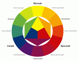 Символика элементарных  форм и цветов Colorwheel_large-300x236
