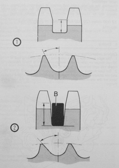 Proposition de refabrication du joint spi sur la roue dentée d'arbre à cames. 29.93