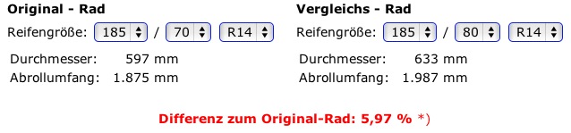 Dimensions de pneus 06.135