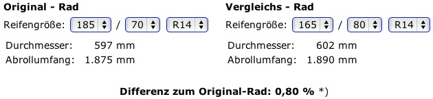 Dimensions de pneus 06.151