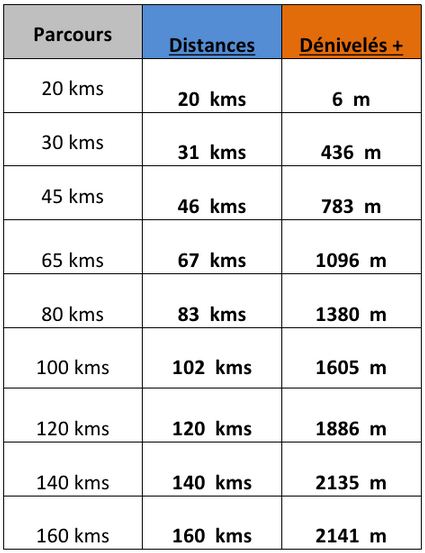 Les rides moyens des centristes - Page 20 30.41