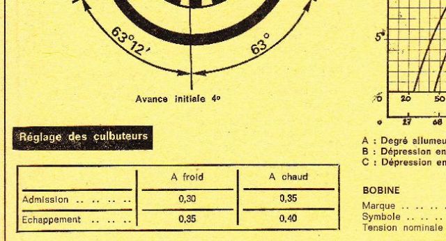 Réglages des culbuteurs 10.244