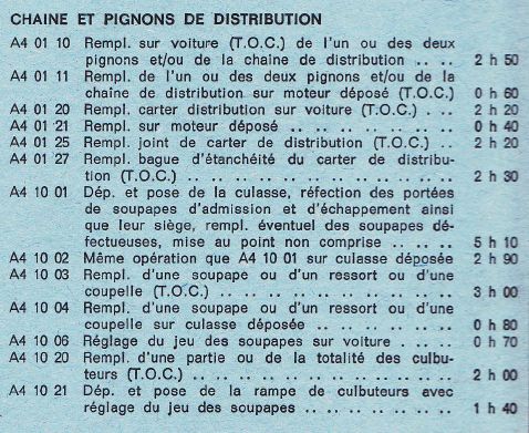 Distribution : quand changer la chaîne ? 27.88