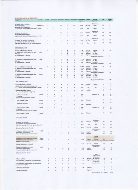 LISTES D'ARMEES 30.4