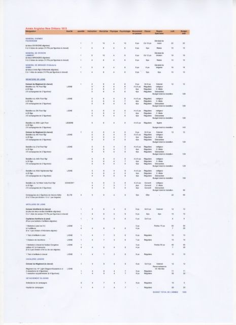 LISTES D'ARMEES 30.5