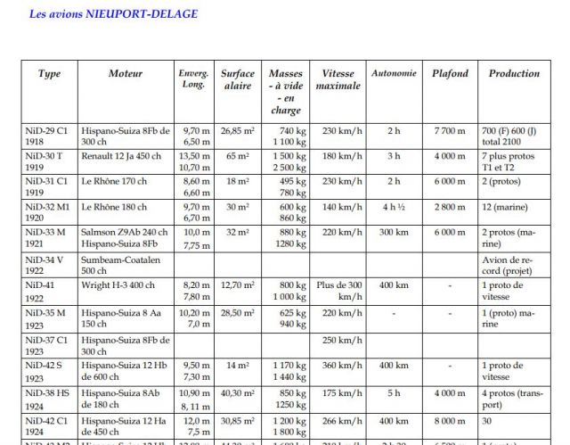 Biplan inconnu - Page 2 08.8