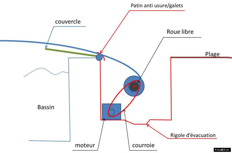 enrouleur - Enrouleur bâche encastré dans la plage 13486590541