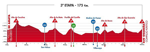 Vuelta a Burgos 2013 (7-11 agosto) 28522429373251FC27773751FC2773