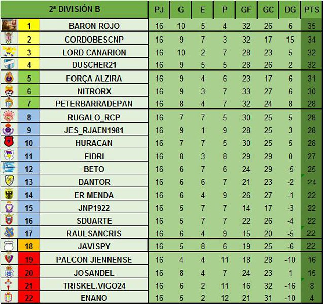 RESULTADOS, CLASIFICACIÓN Y GOLEADORES JORNADA 19 005855ce62c4b7c7ea4f281b708a0679o