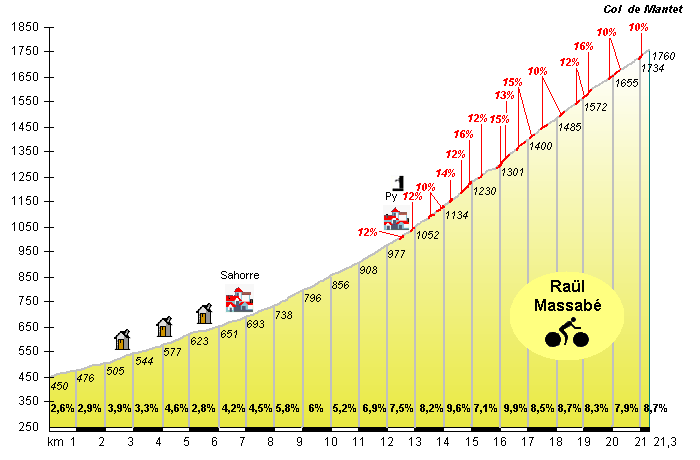 Concursito Tour de France 2023  04cf77b47d33119150e464ef0ec2adbco