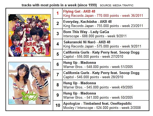 Charts/Ventas || "Born This Way" (Single) [2] [#1USA #1WW #1JPN #3UK] - Página 3 0d6ef148a5c6f14047b0cbc84a88b1c8o