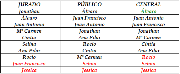 Clasificación de la Gala según NETEP 1dd4ed4de434067ddc4fb030dab7c662o