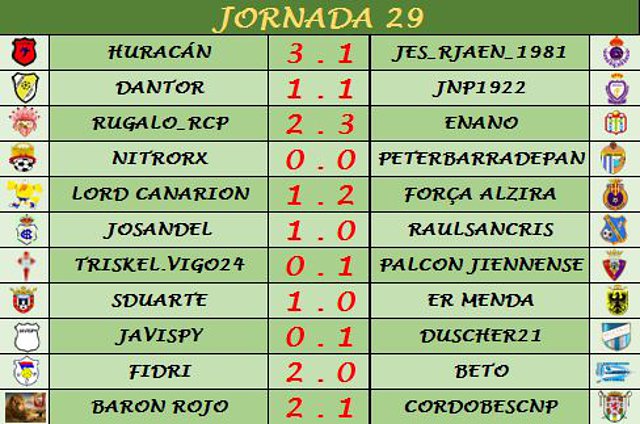 Resultados, Clasificación y Goleadores Jornada 29 1e98bfe0b2d107fe8184ba80ec83d47ao