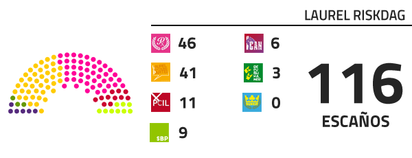 Elecciones Laurel 38 22a2c3e95ebe5f355e89e5670e2648f2o