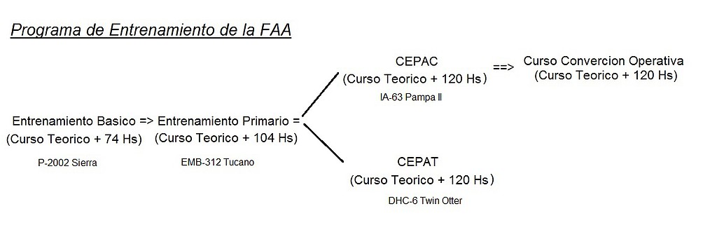 T-6C+ Texan II Argentinos - Página 11 244142969eb591e4826a58e5deec8df4o